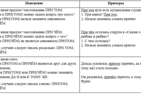 Kraken официальный сайт kr2web in